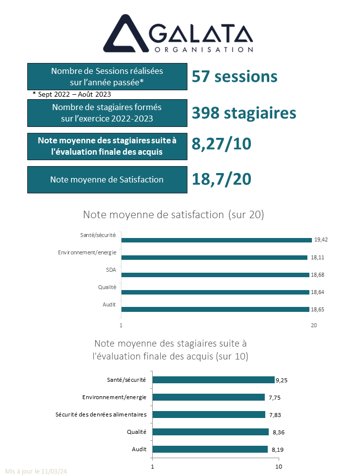 Indicateurs formation GALATA