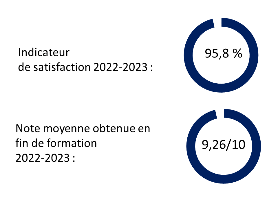 indicateurs formations CSE